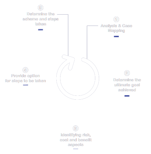 Work Pattern Process Diagram